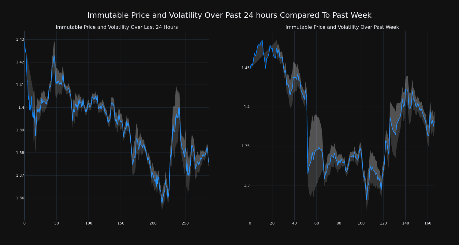 price_chart