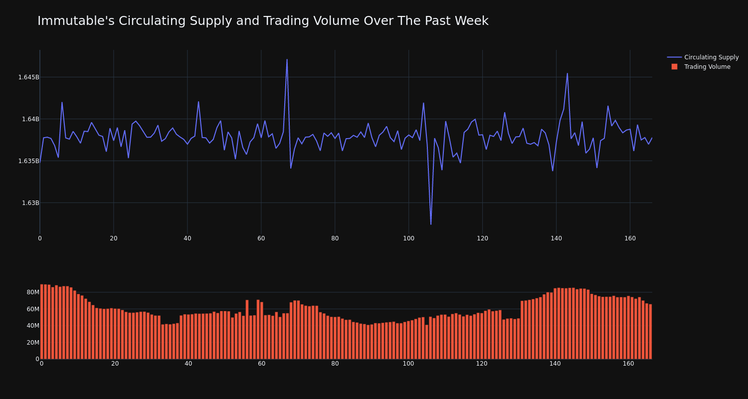 supply_and_vol