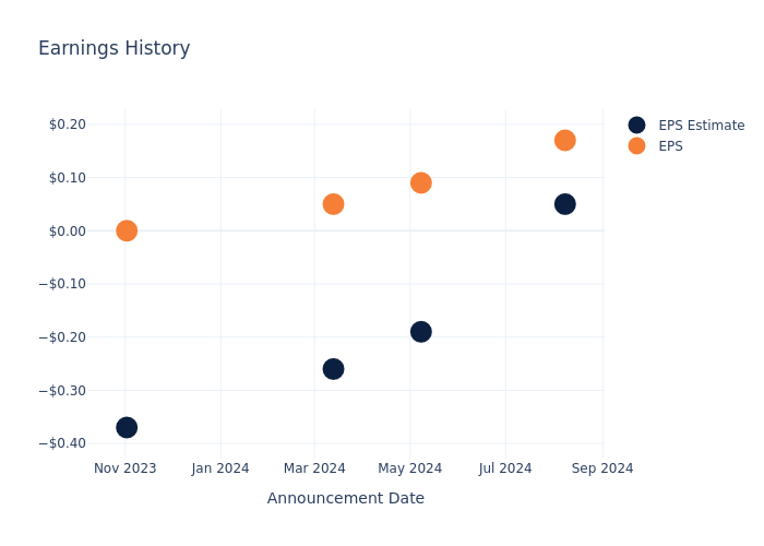 eps graph