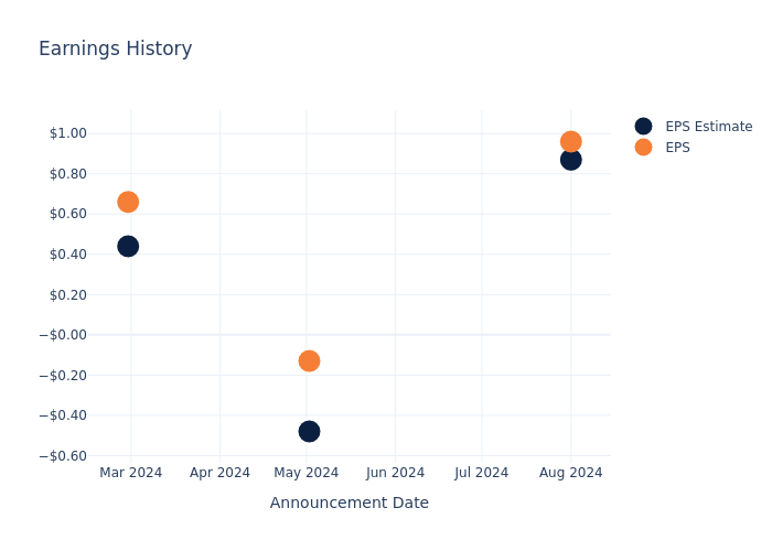 eps graph