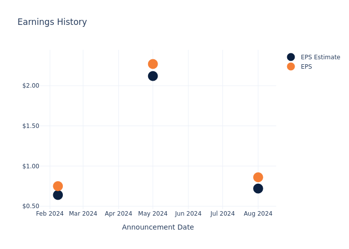 eps graph