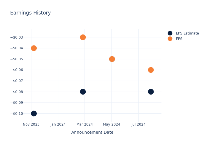 eps graph