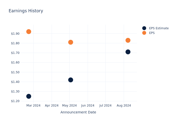 eps graph