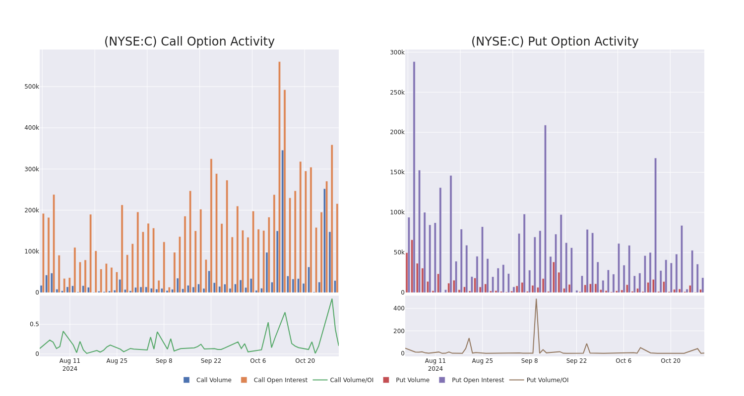 Options Call Chart