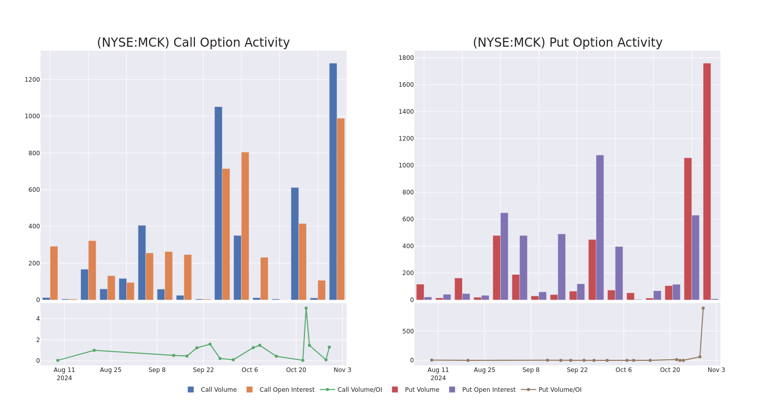 Options Call Chart