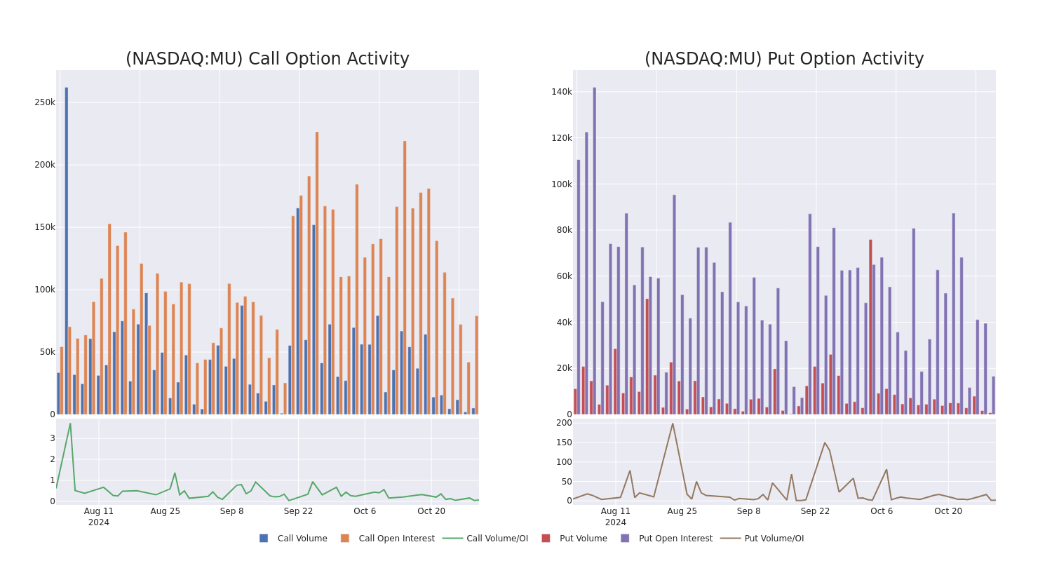 Options Call Chart