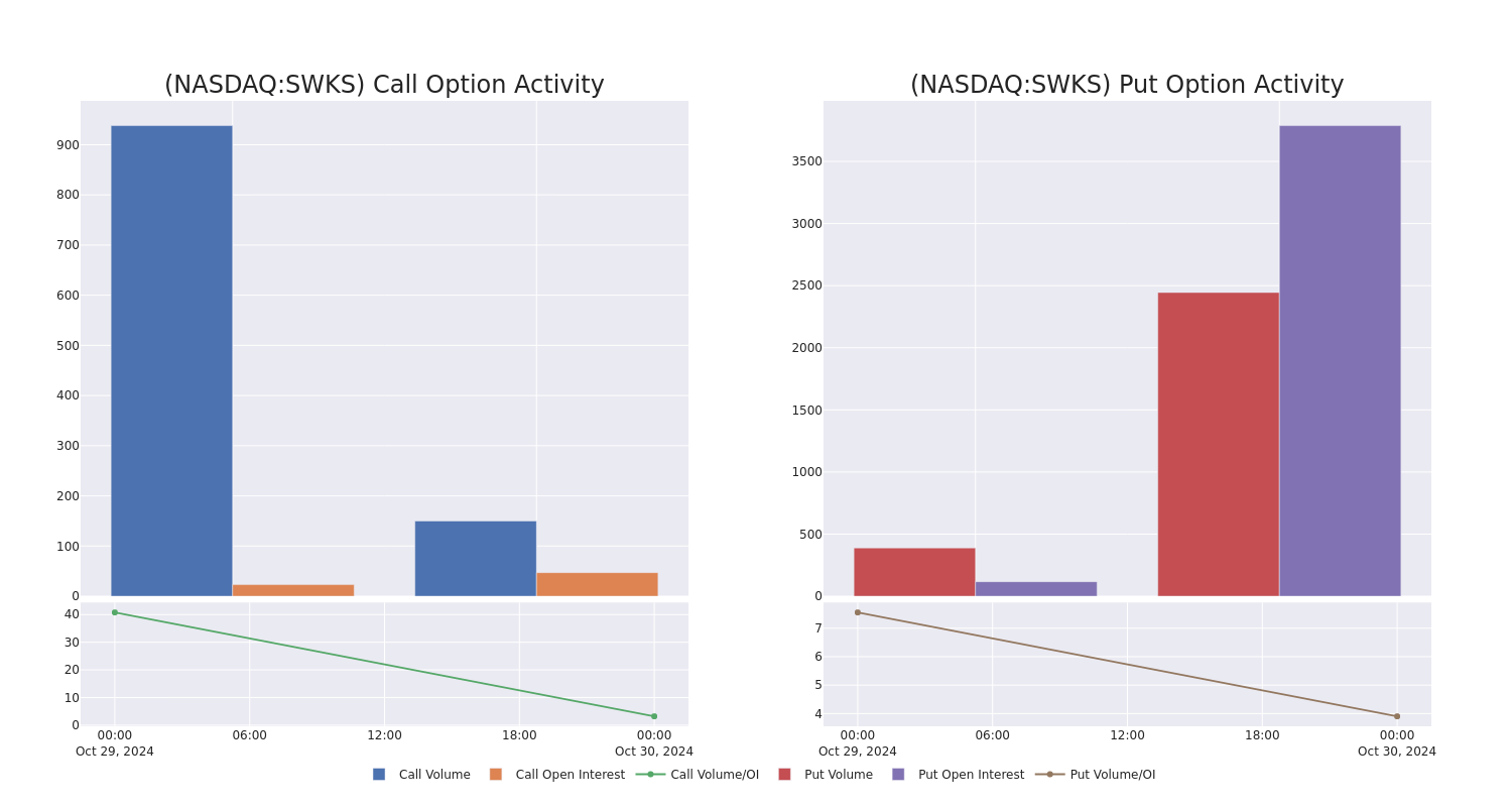 Options Call Chart