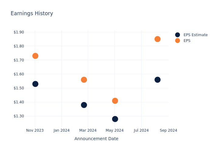 eps graph