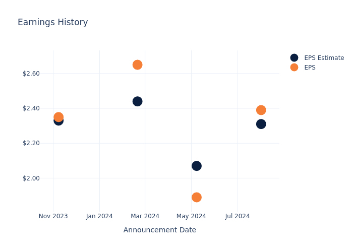 eps graph