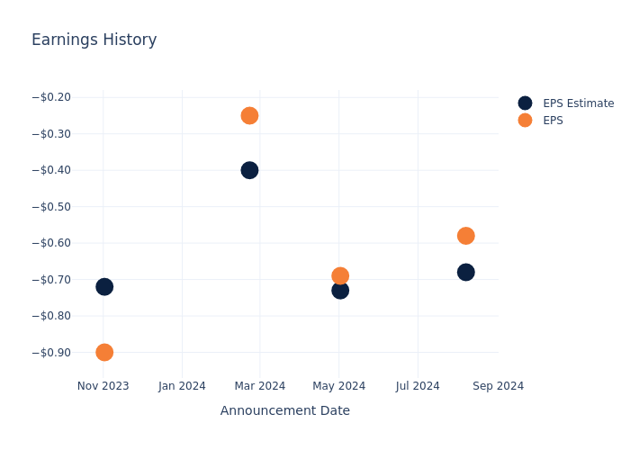 eps graph