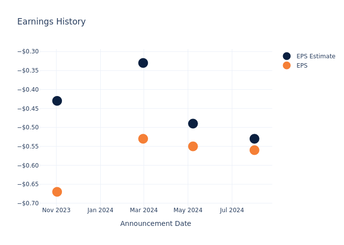 eps graph