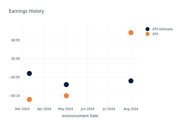 eps graph