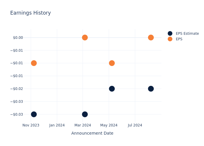 eps graph