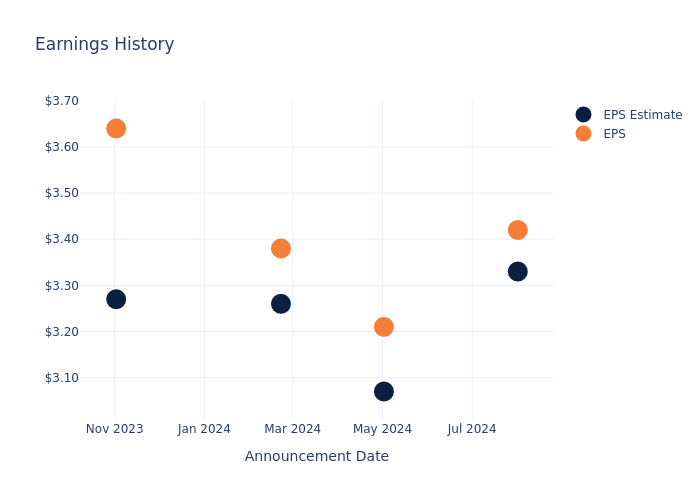 eps graph