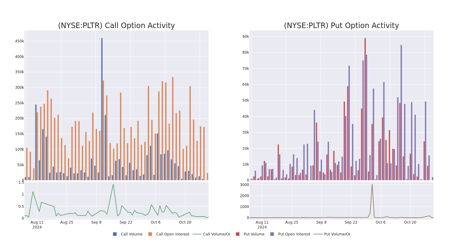 Options Call Chart