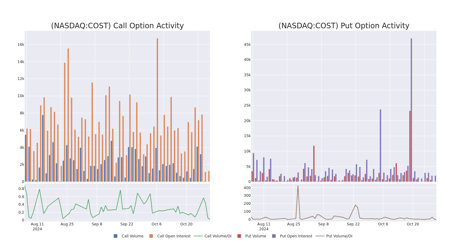 Options Call Chart