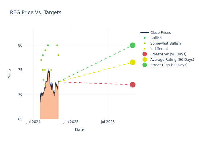 price target chart