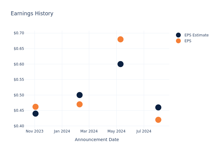 eps graph