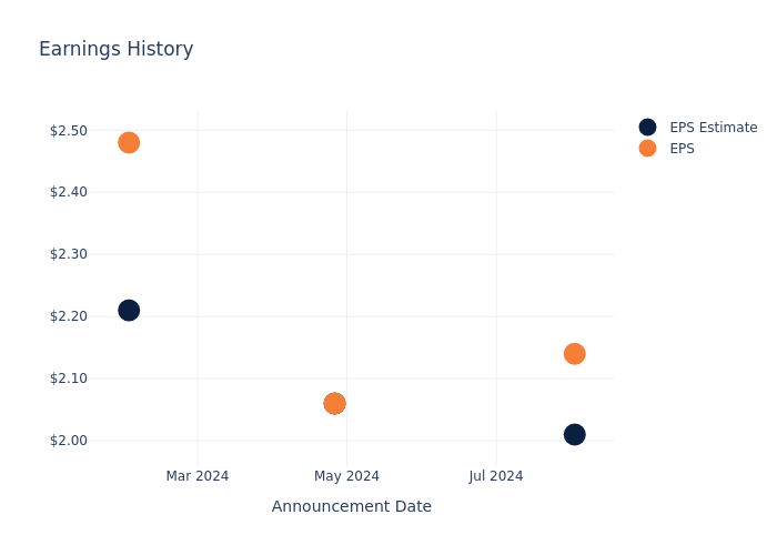 eps graph