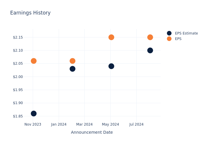 eps graph