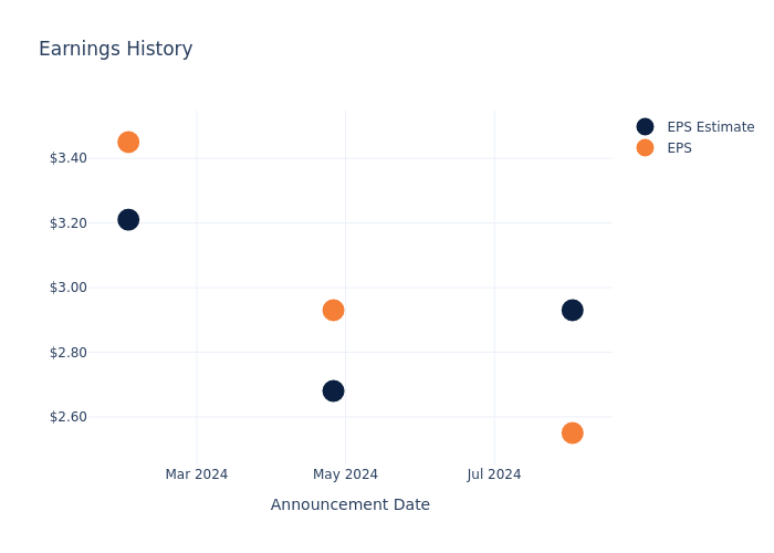 eps graph