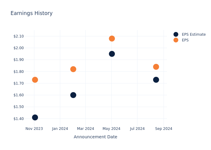 eps graph