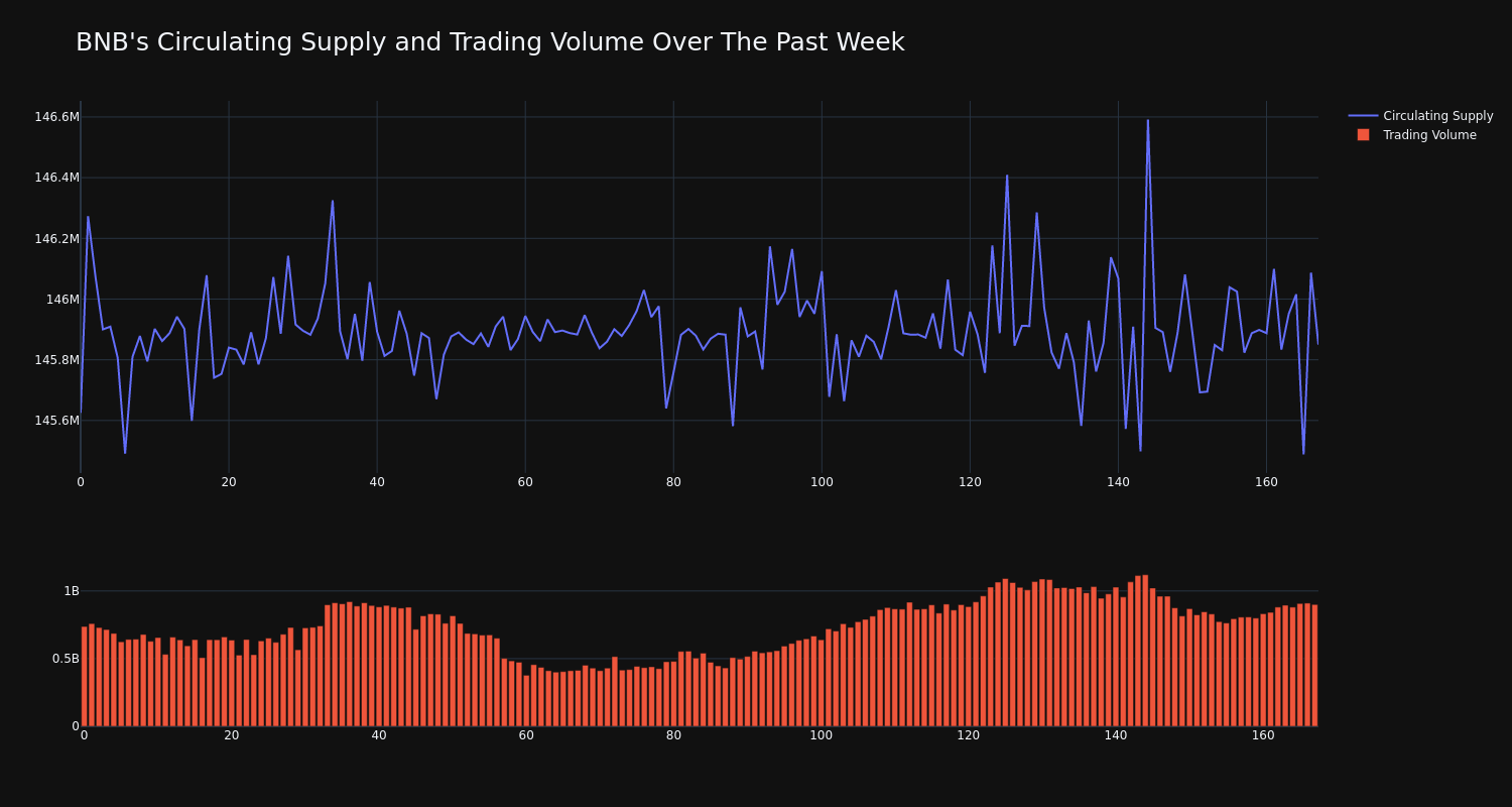 supply_and_vol