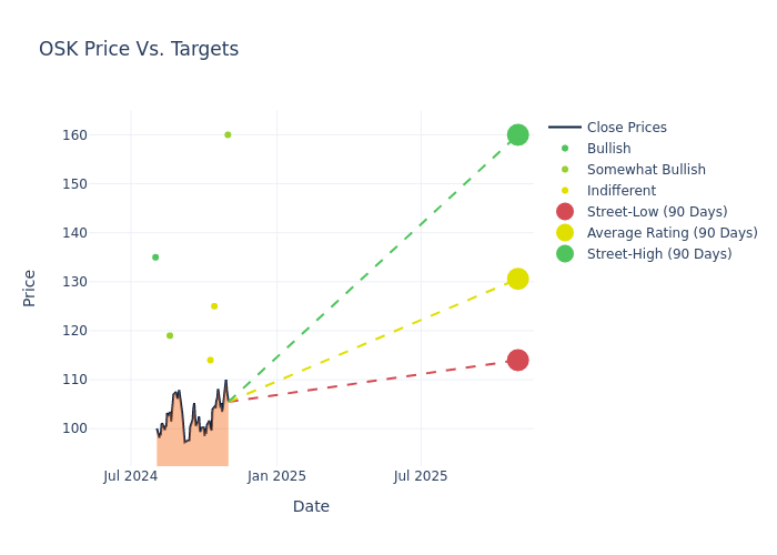 price target chart