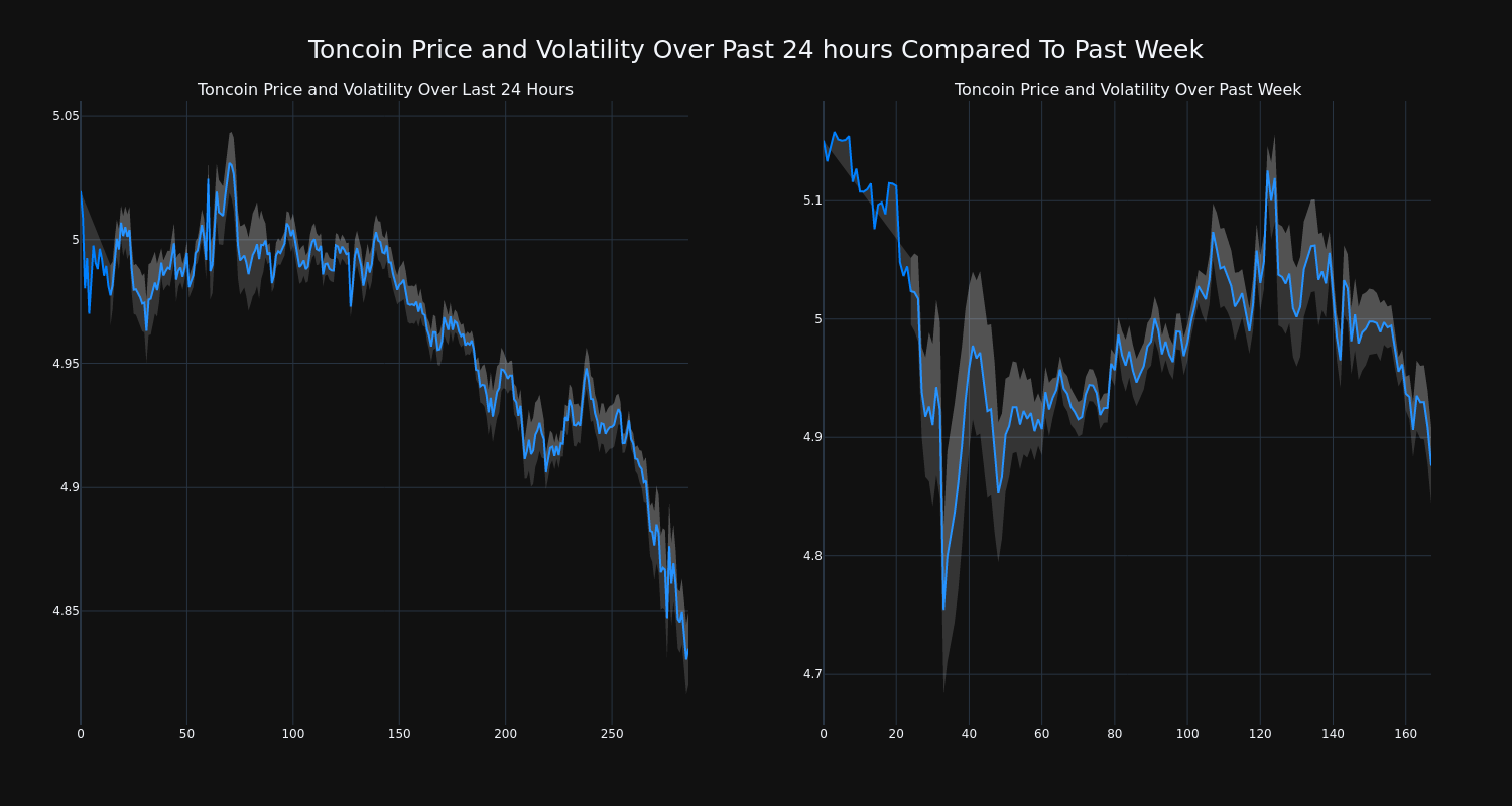 price_chart