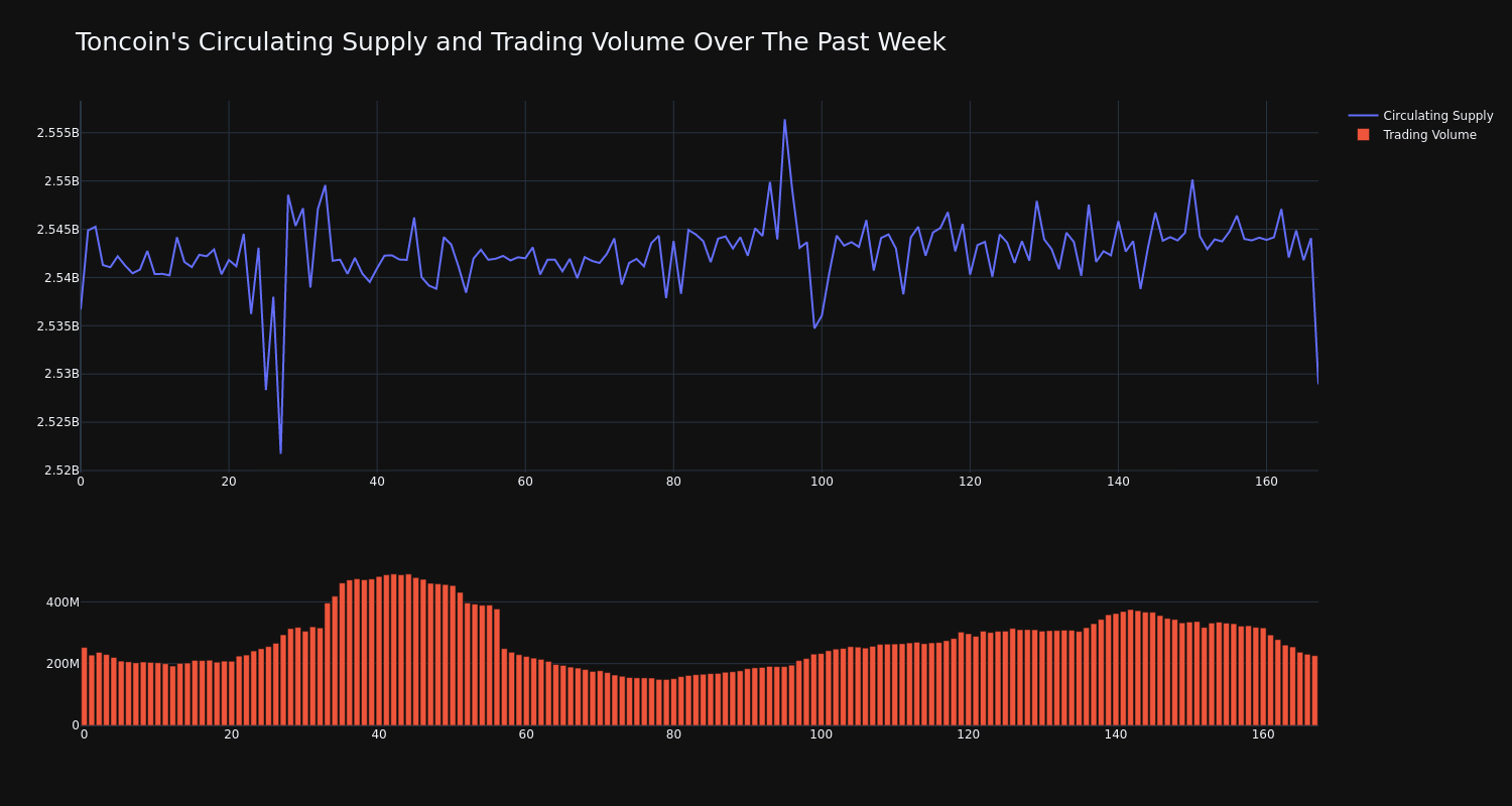 supply_and_vol