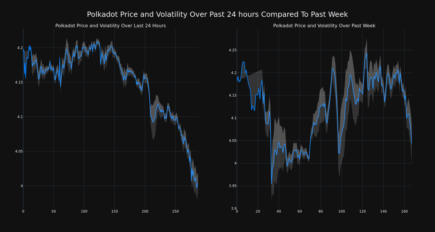 price_chart