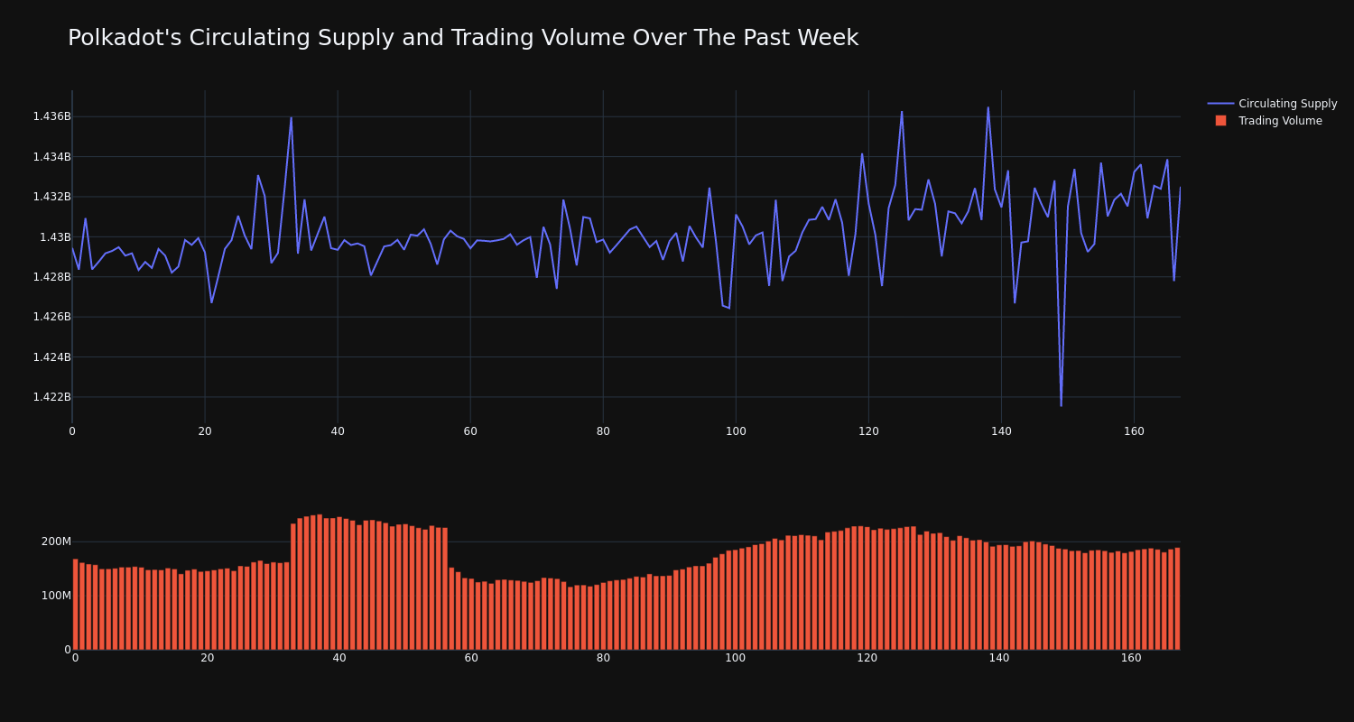 supply_and_vol