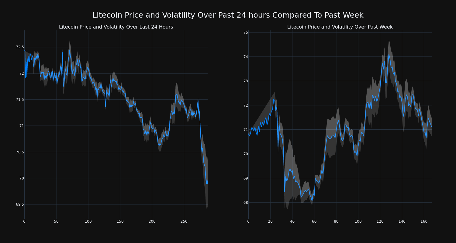 price_chart