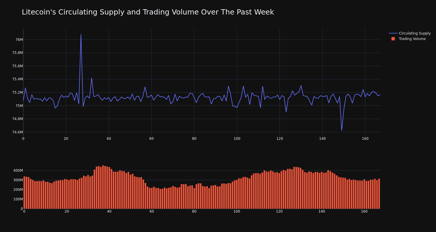 supply_and_vol