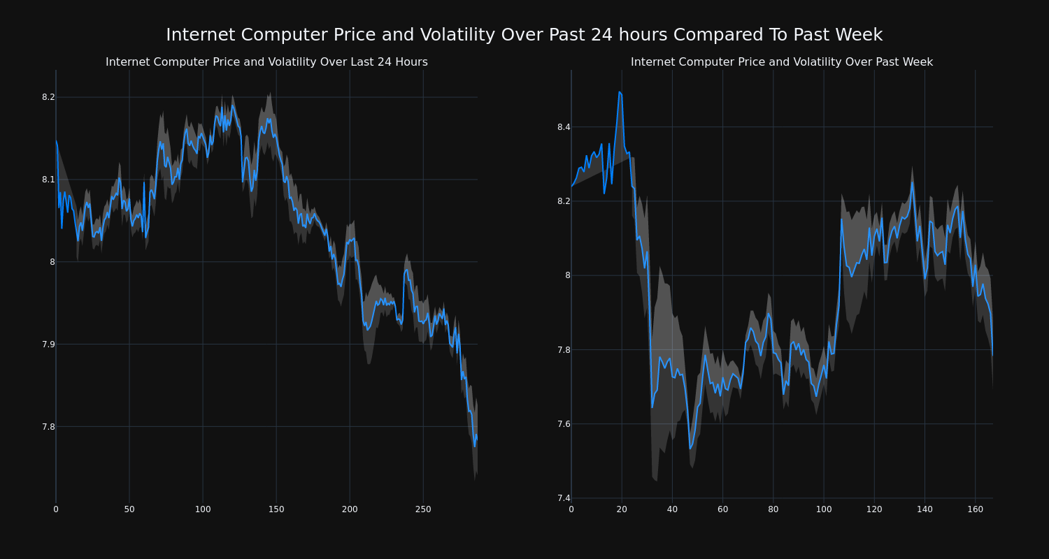 price_chart