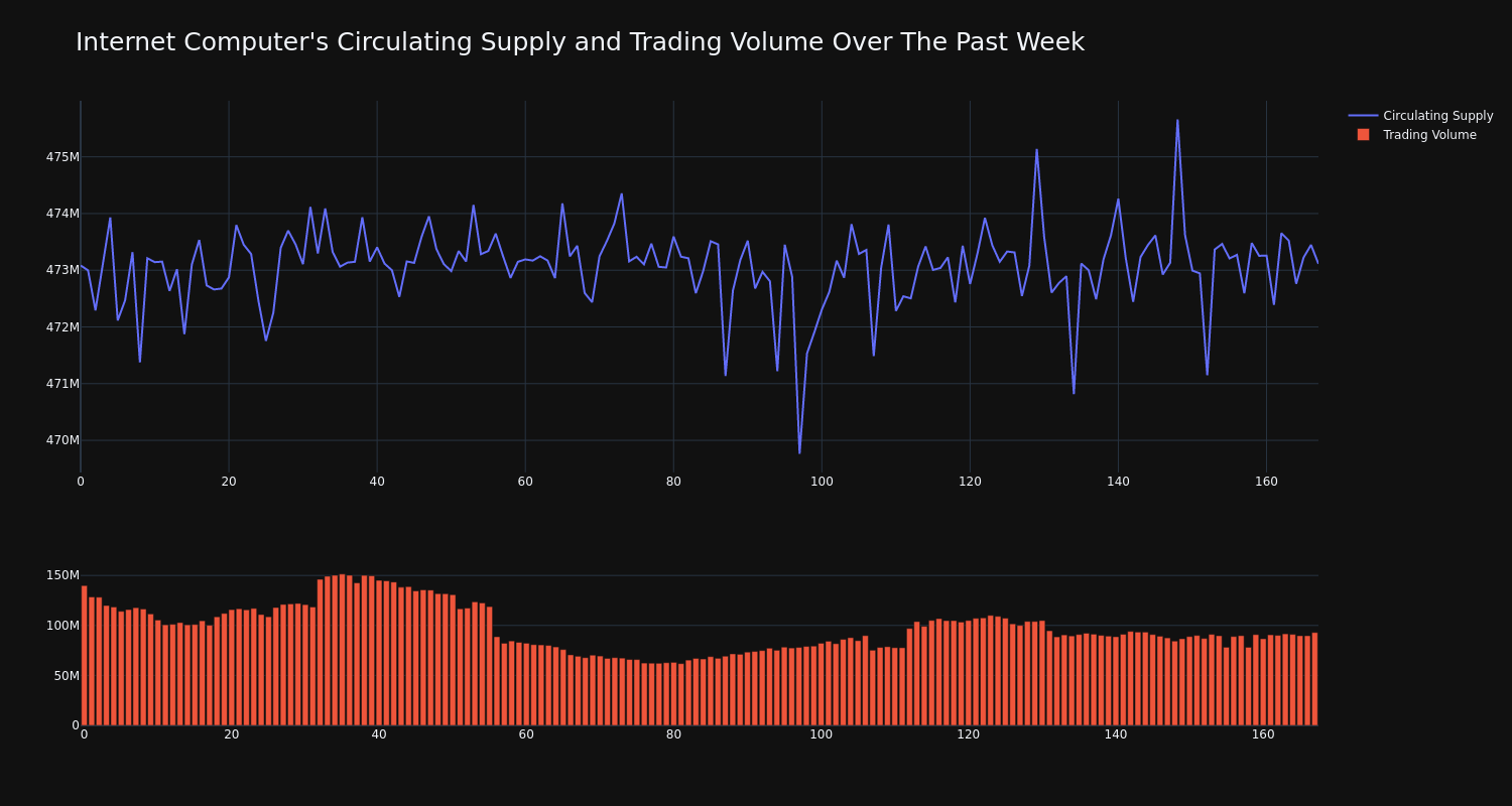 supply_and_vol