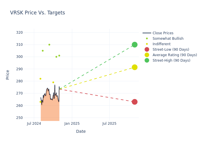 price target chart