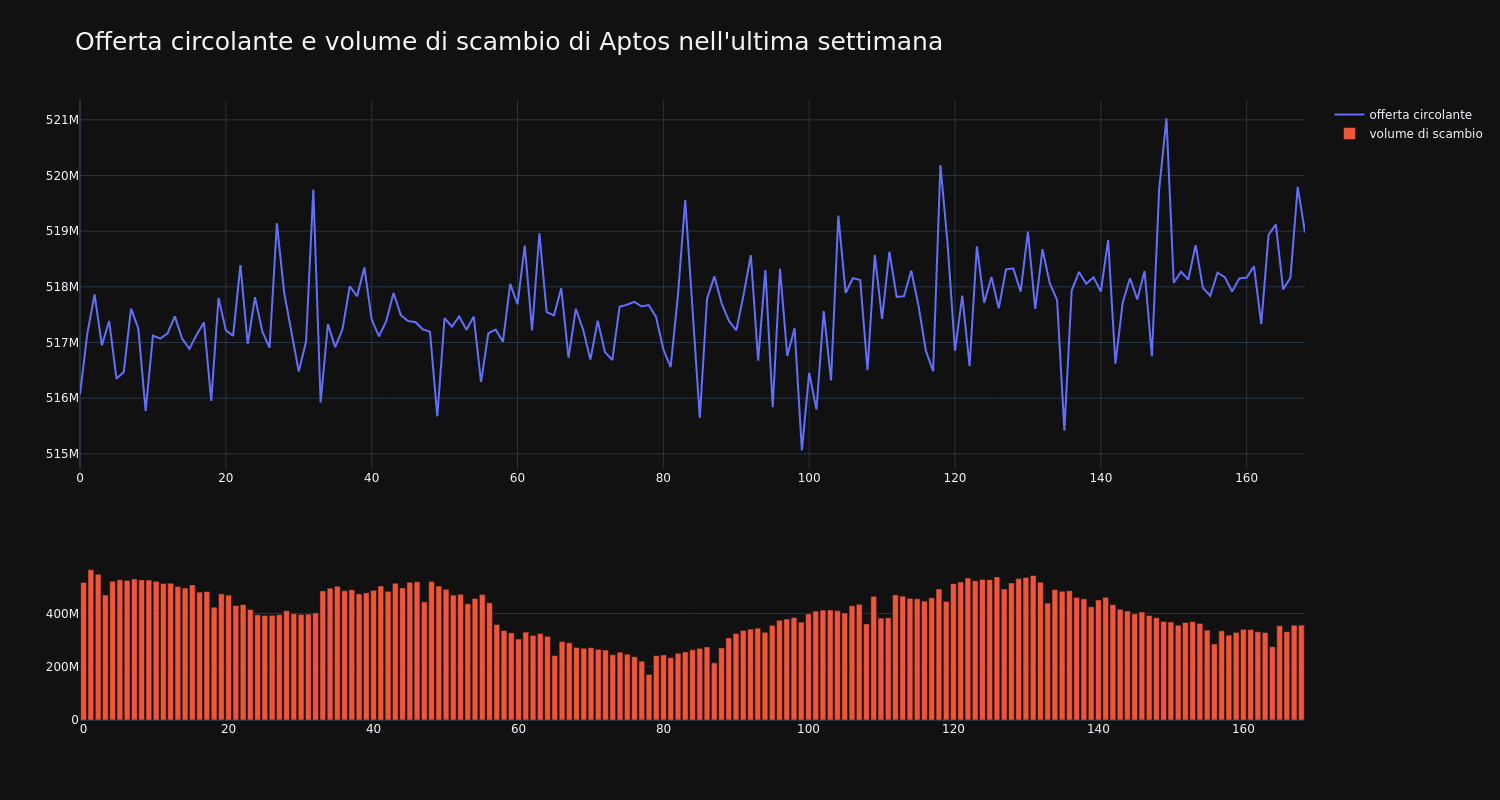 supply_and_vol