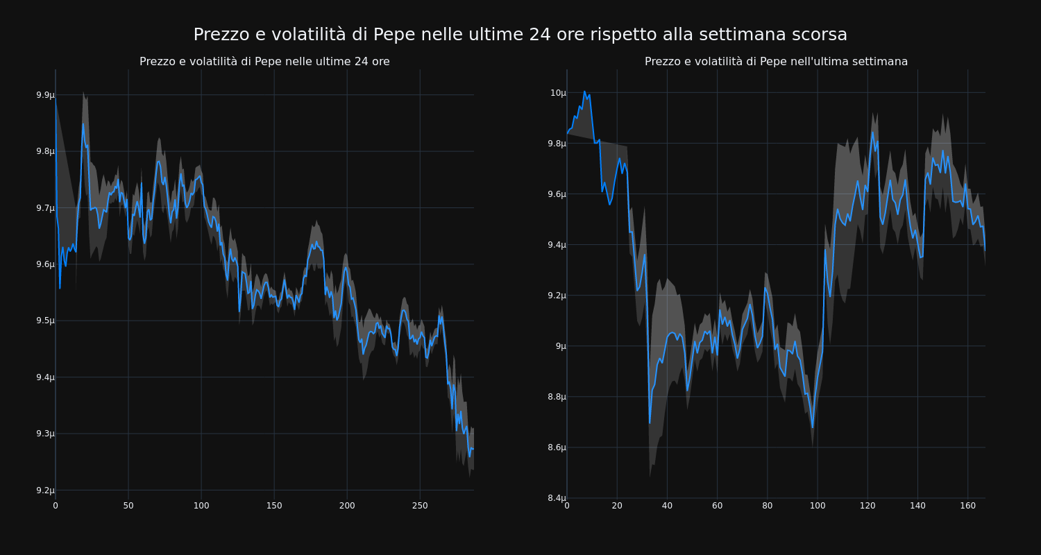 price_chart