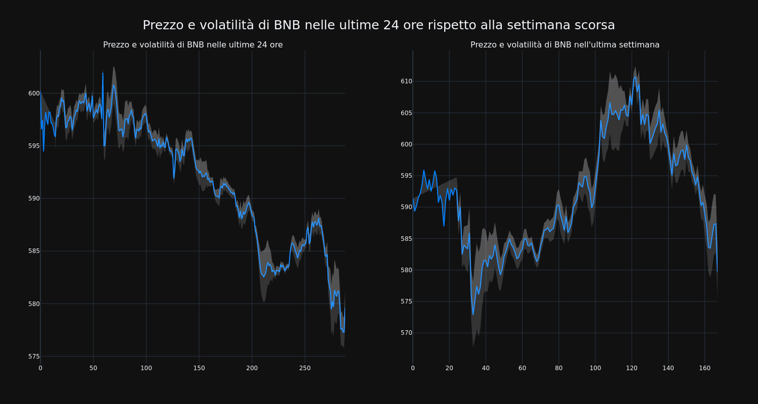 price_chart