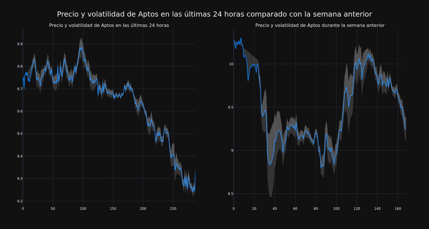 price_chart