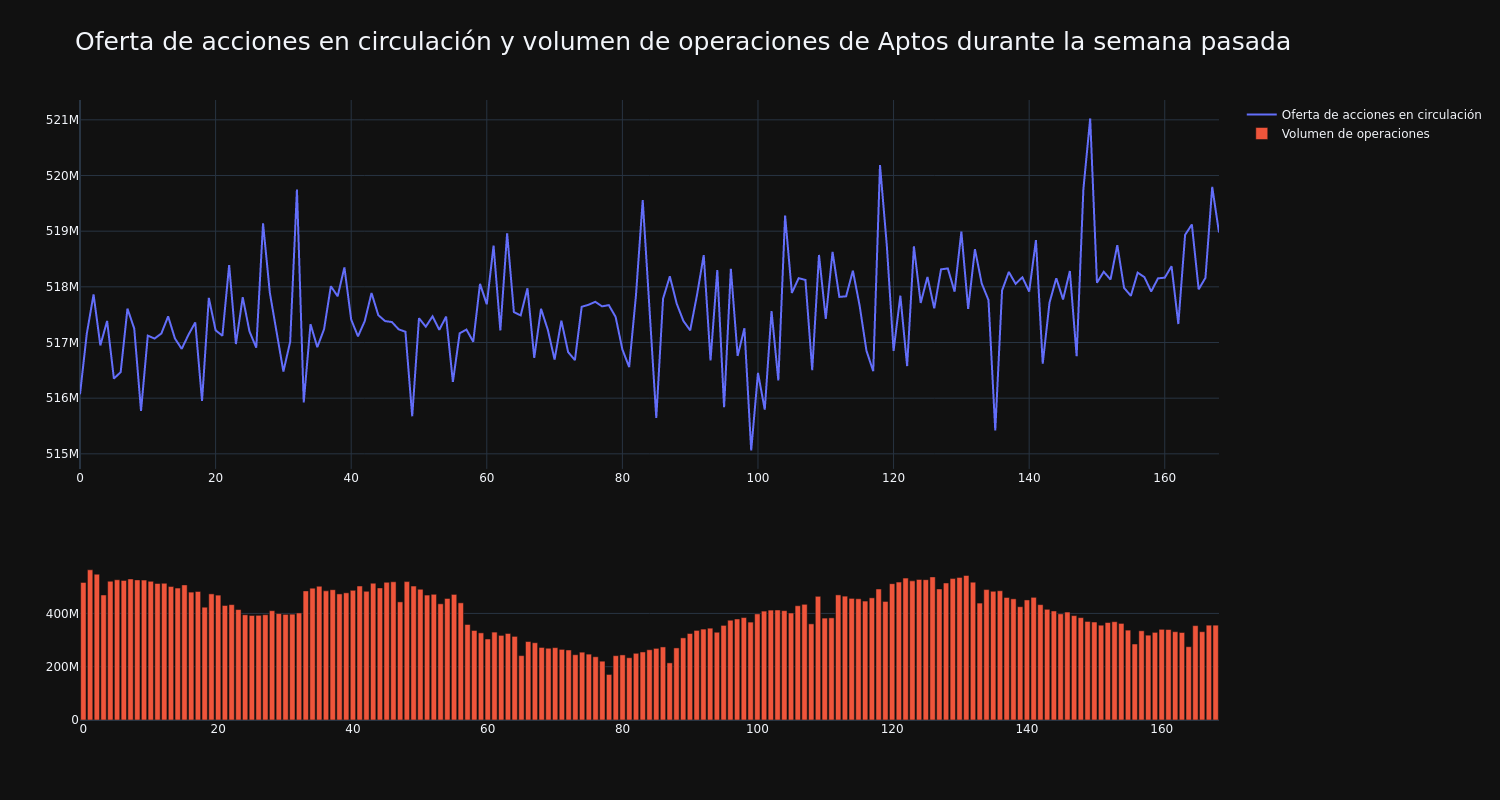 supply_and_vol