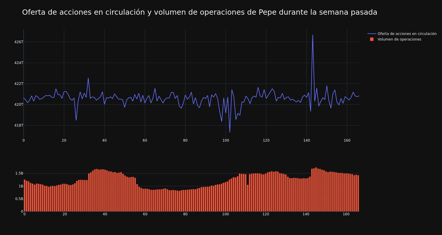 supply_and_vol