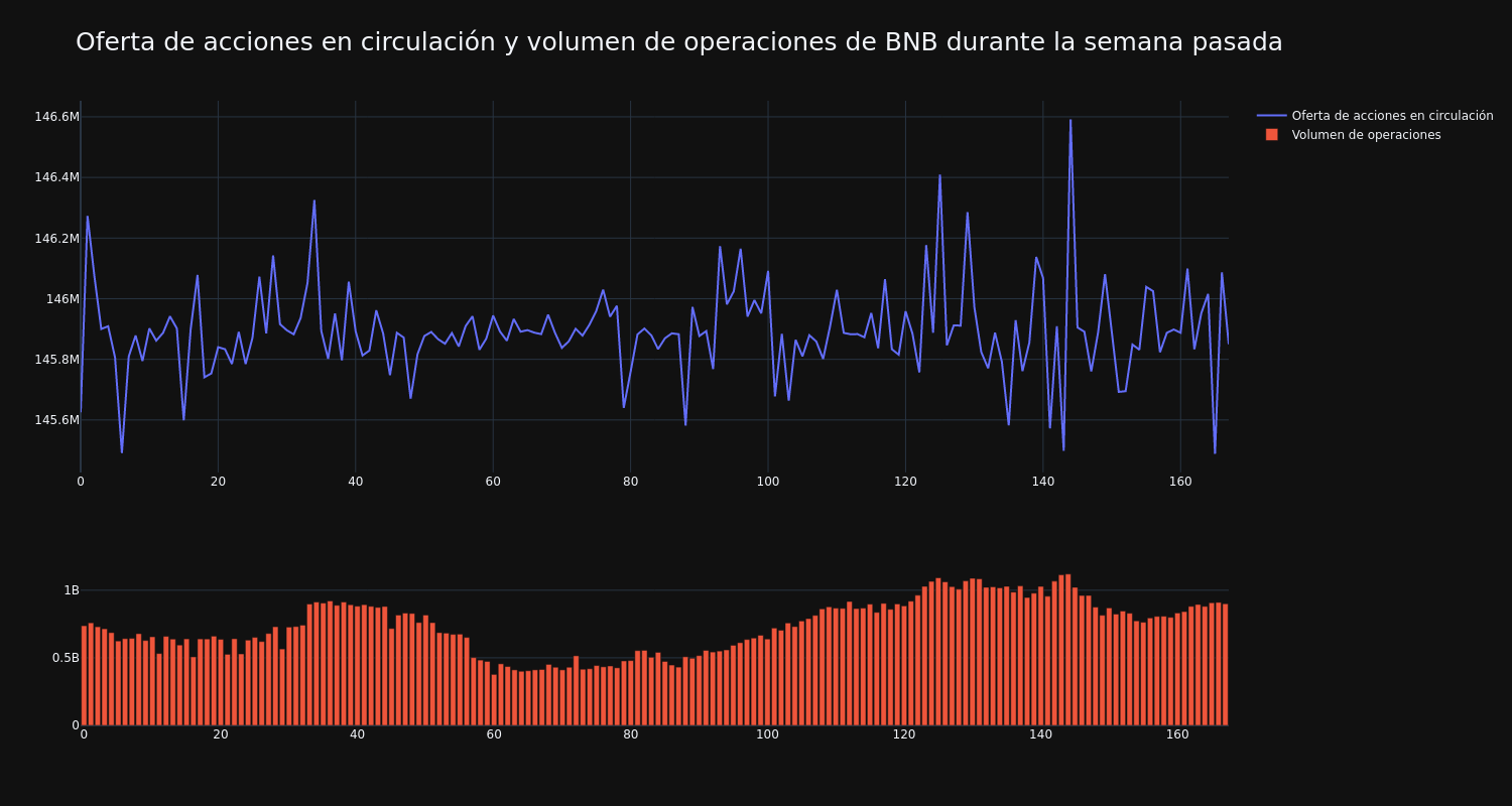 supply_and_vol