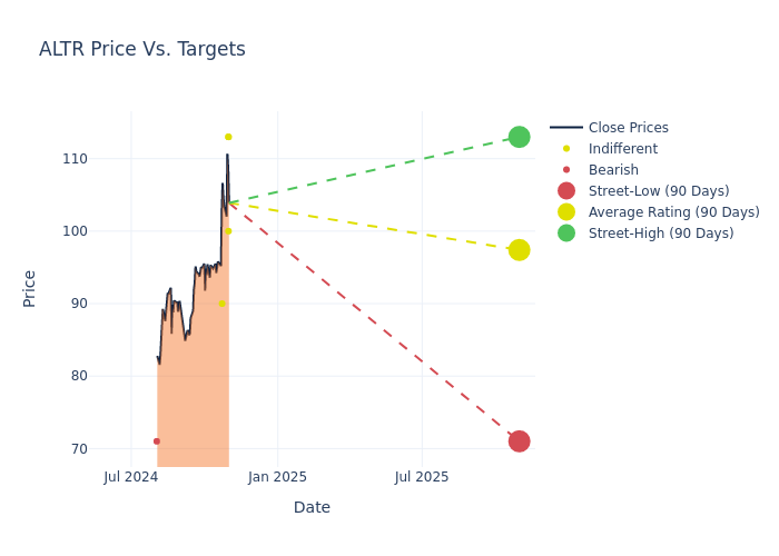 price target chart