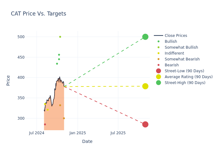 price target chart