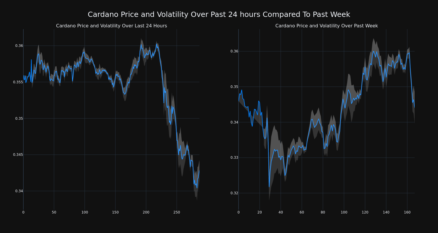 price_chart