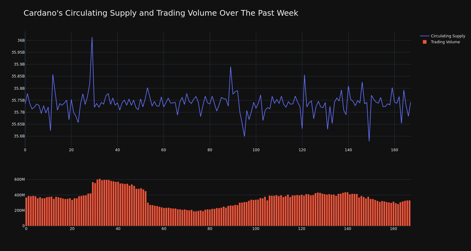 supply_and_vol