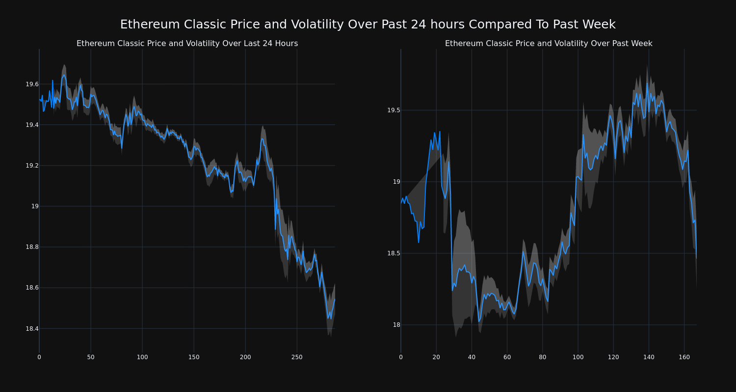 price_chart