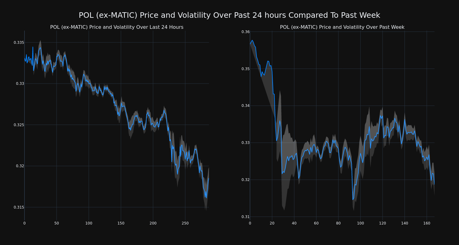 price_chart